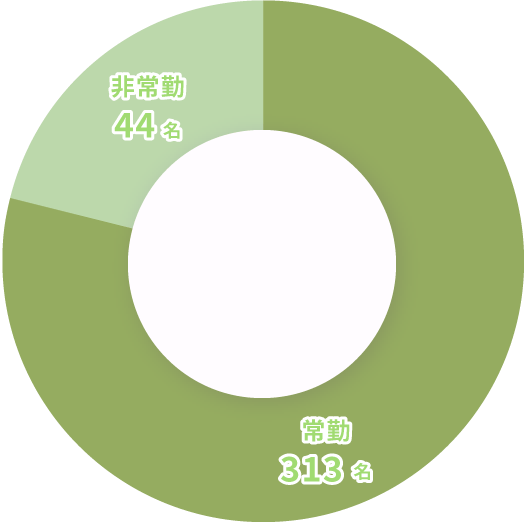 看護部職員の雇用形態